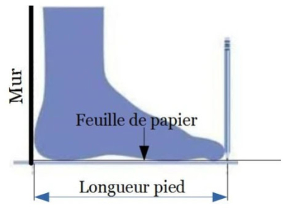 Comment savoir si une paire de chaussures est à la bonne taille